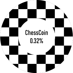Logotype for ChessCoin 0.32%